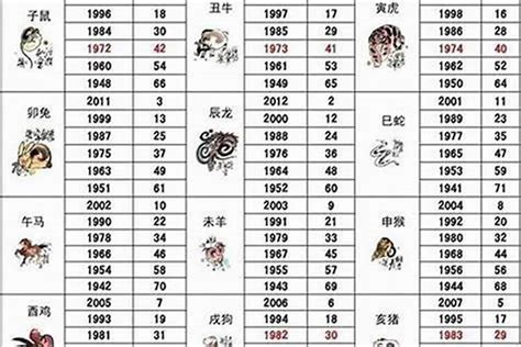 1953 生肖|1953年属什么生肖6月 1953年属什么生肖6月生人的命运